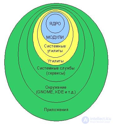   1. Introduction 