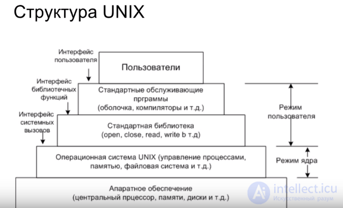   1. Introduction 