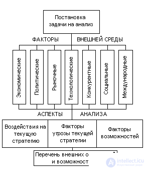   6.1.2 Strategy Planning 