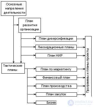   6.1.4 Managing Strategy Implementation 