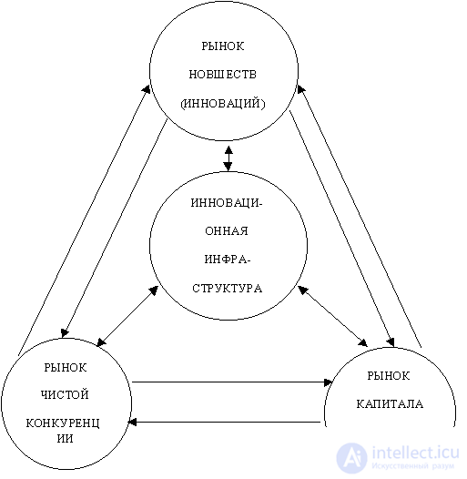   6.2.1 Innovations as an object of innovation management 