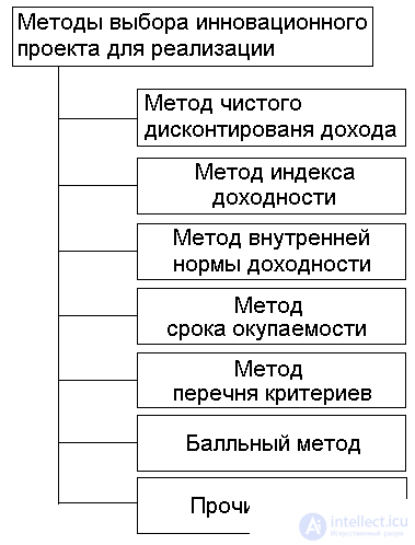   6.2.2 The effectiveness of the innovation project 