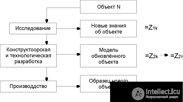   8.1.1 Content and principles of the construction of SONT 