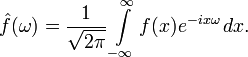 The Fast Fourier Transform and Image Comparison