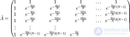 The Fast Fourier Transform and Image Comparison