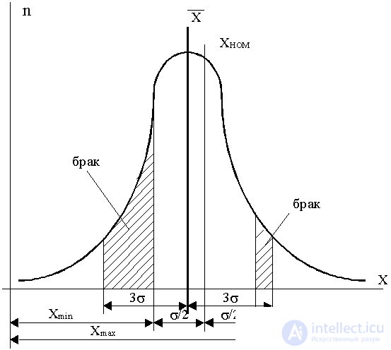   9.3.4 Statistical product quality control 