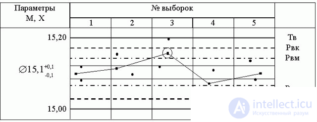   9.3.4 Statistical product quality control 