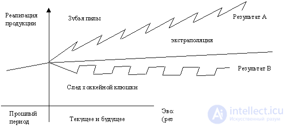   10.1.2 Feasibility Planning (TEC) 