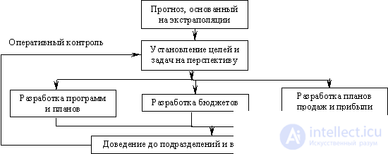   10.1.2 Feasibility Planning (TEC) 