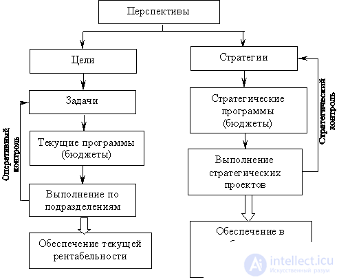   10.1.2 Feasibility Planning (TEC) 