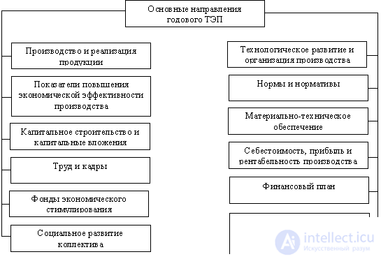   10.1.2 Feasibility Planning (TEC) 