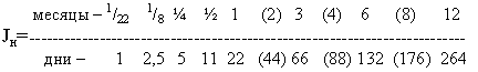   10.1.3 Operational Production Planning (OPP) 