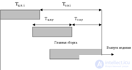   10.1.3 Operational Production Planning (OPP) 