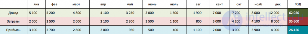   10.2.3 Advertising Budget Planning 