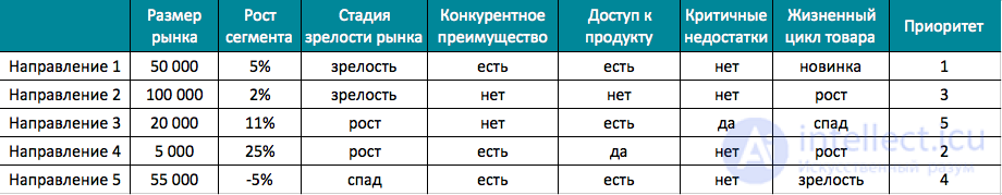   10.2.3 Advertising Budget Planning 