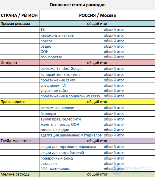   10.2.3 Advertising Budget Planning 