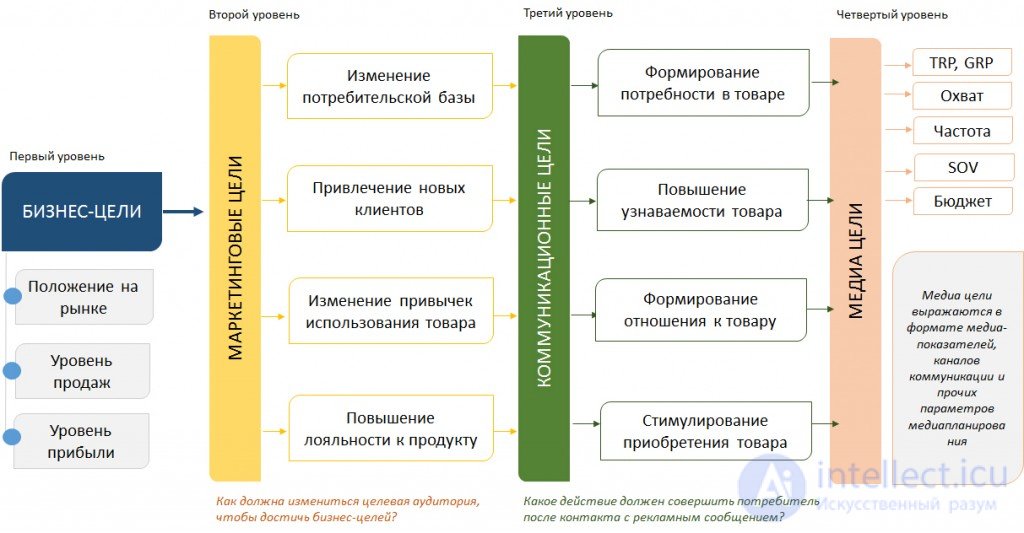   10.2.3 Advertising Budget Planning 