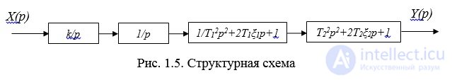   Structural transformation systems.  Structural schemes.  The main types of connection elements.  Examples of tasks 