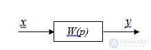   Structural transformation systems.  Structural schemes.  The main types of connection elements.  Examples of tasks 