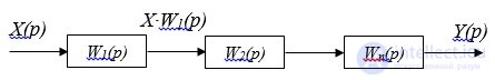   Structural transformation systems.  Structural schemes.  The main types of connection elements.  Examples of tasks 