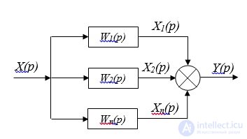   Structural transformation systems.  Structural schemes.  The main types of connection elements.  Examples of tasks 