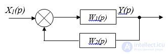   Structural transformation systems.  Structural schemes.  The main types of connection elements.  Examples of tasks 