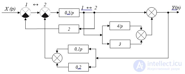 Rules for the conversion of structural schemes.  negative connections.  problem solving examples