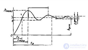   Temporal characteristics of linear stationary systems.  transients.  Examples of problem solving 