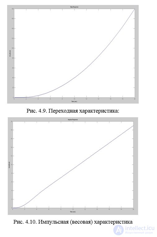   Temporal characteristics of linear stationary systems.  transients.  Examples of problem solving 