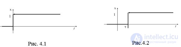   Temporal characteristics of linear stationary systems.  transients.  Examples of problem solving 