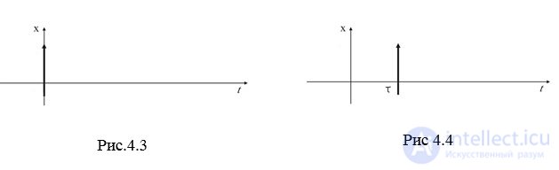   Temporal characteristics of linear stationary systems.  transients.  Examples of problem solving 