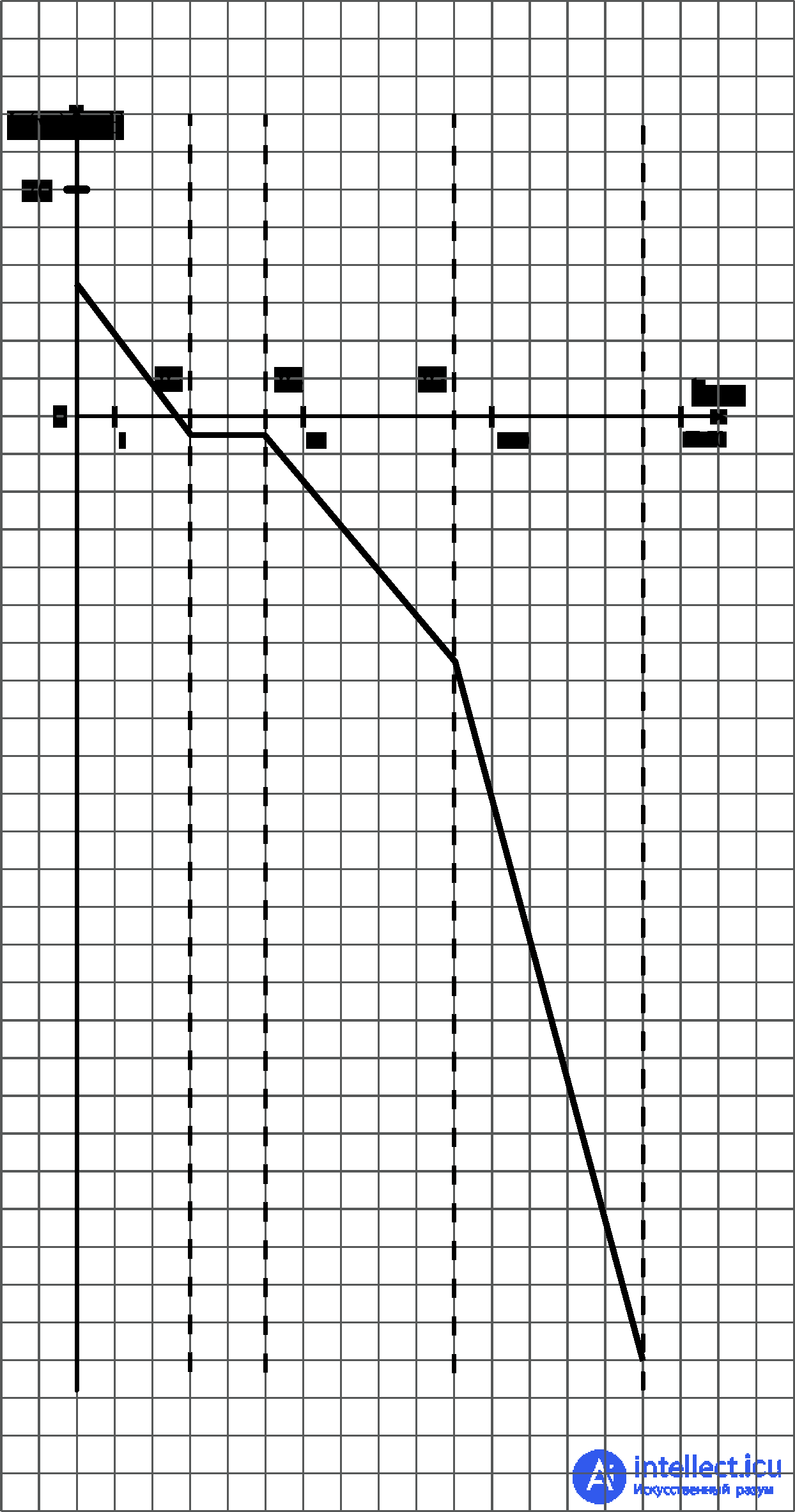   Amplitude-phase, frequency, logarithmic frequency characteristics.  problem solving examples 