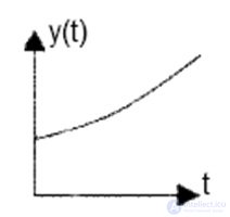 Stability of linear stationary systems.  Criteria of stability. Examples of problem solving