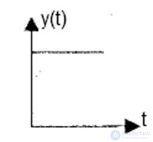 Stability of linear stationary systems.  Criteria of stability. Examples of problem solving