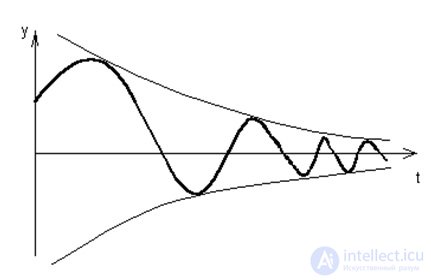 Stability of linear stationary systems.  Criteria of stability. Examples of problem solving