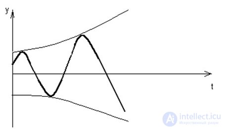 Stability of linear stationary systems.  Criteria of stability. Examples of problem solving