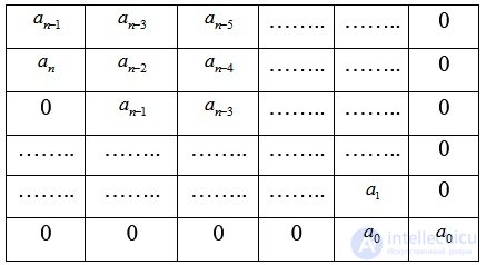 Stability of linear stationary systems.  Criteria of stability. Examples of problem solving