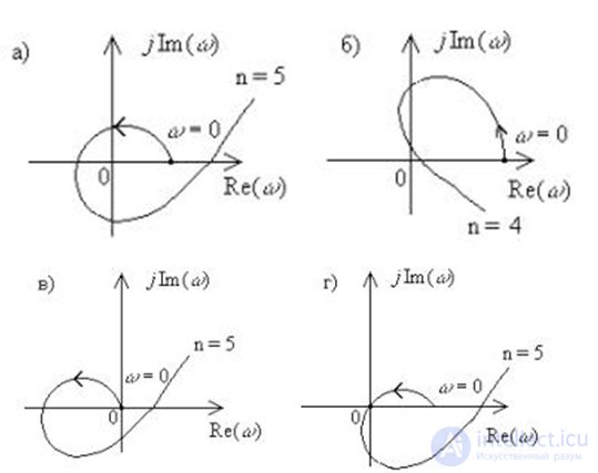 Stability of linear stationary systems.  Criteria of stability. Examples of problem solving