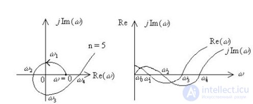 Stability of linear stationary systems.  Criteria of stability. Examples of problem solving