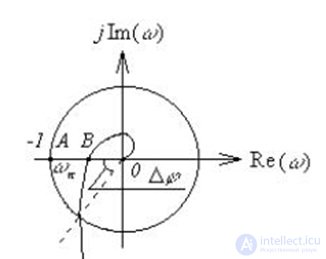 Stability of linear stationary systems.  Criteria of stability. Examples of problem solving