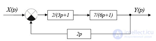 Stability of linear stationary systems.  Criteria of stability. Examples of problem solving