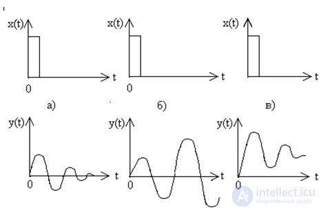 Stability of linear stationary systems.  Criteria of stability. Examples of problem solving