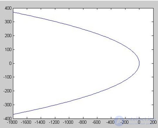 Stability of linear stationary systems.  Criteria of stability. Examples of problem solving