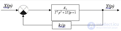 Stability of linear stationary systems.  Criteria of stability. Examples of problem solving