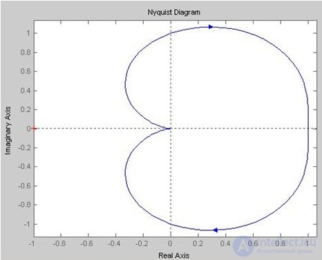 Stability of linear stationary systems.  Criteria of stability. Examples of problem solving