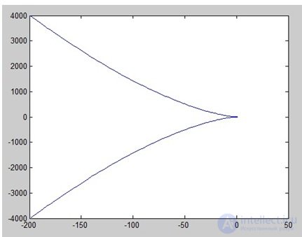 Stability of linear stationary systems.  Criteria of stability. Examples of problem solving