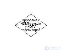 Diagnostics repair and flowchart of problems with computer sound and speakers