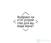 Diagnostics repair and flowchart of problems with computer sound and speakers