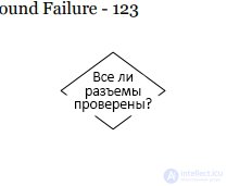 Diagnostics repair and flowchart of problems with computer sound and speakers