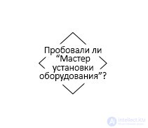 Diagnostics repair and flowchart of problems with computer sound and speakers